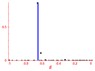 Strength function